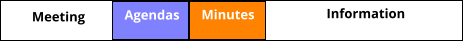 Information Minutes Agendas Meeting